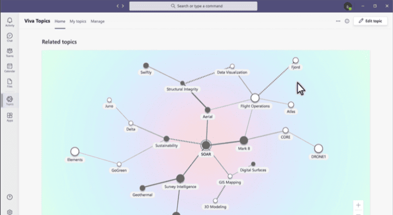 Viva Topics related topics