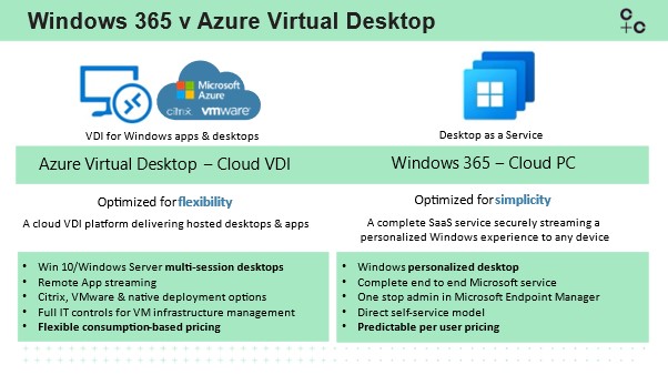 Windows 365 And Azure Virtual Desktop Advania Windows 365 And Azure Virtual Desktop Advania
