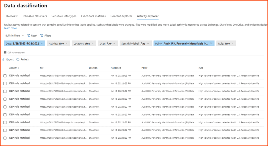 Screenshot of activity explorer with data loss prevention rules in audit mode reporting on UK personally identifiable information