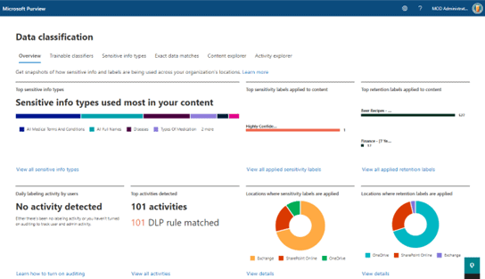 Screenshot of Microsoft Purview showing an overview of data classification